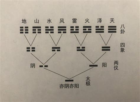 二爻變|六爻有两个动爻怎么解？六爻两个变爻怎么看卦解析